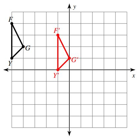 2.Match the diagram with its transformation.