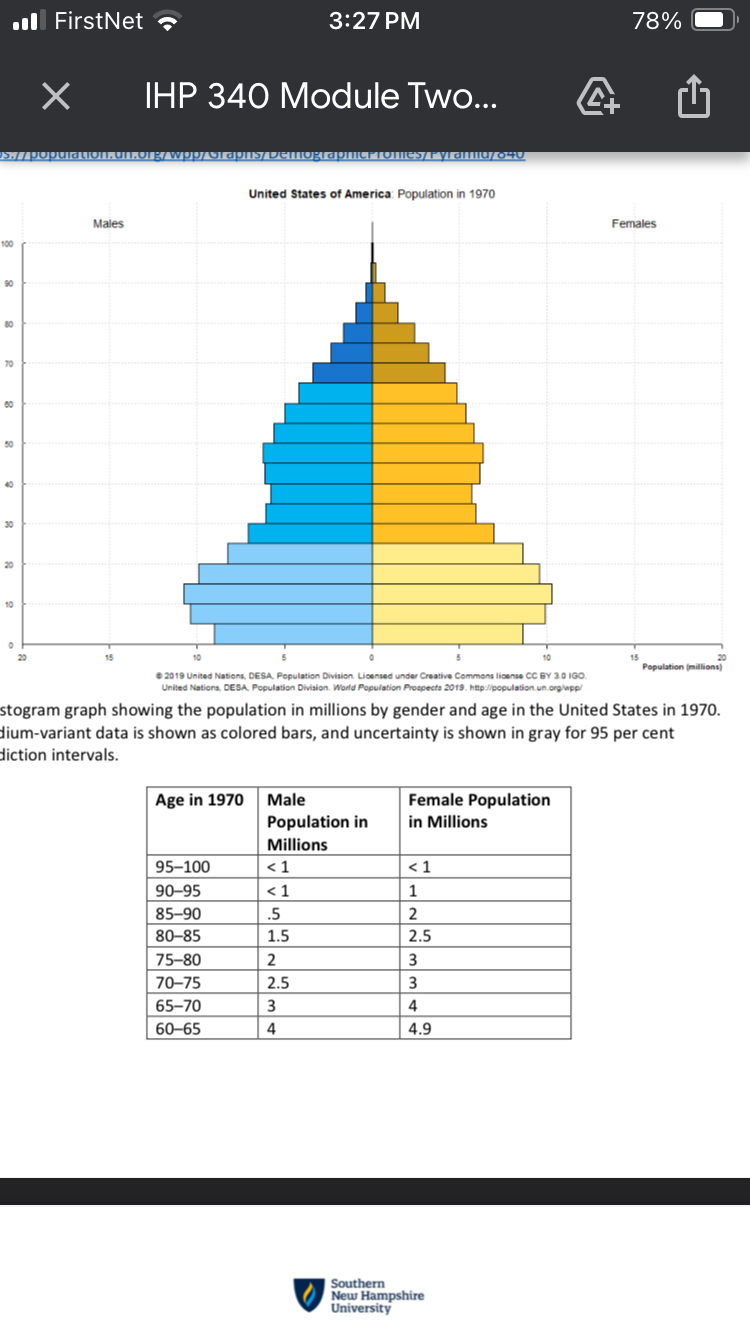 FirstNet 3:27 PM 78% X IHP 340 Module Two... 4