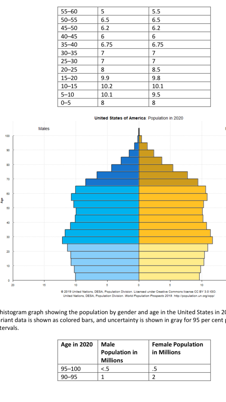 FirstNet 3:27 PM 78% X IHP 340 Module Two... 4