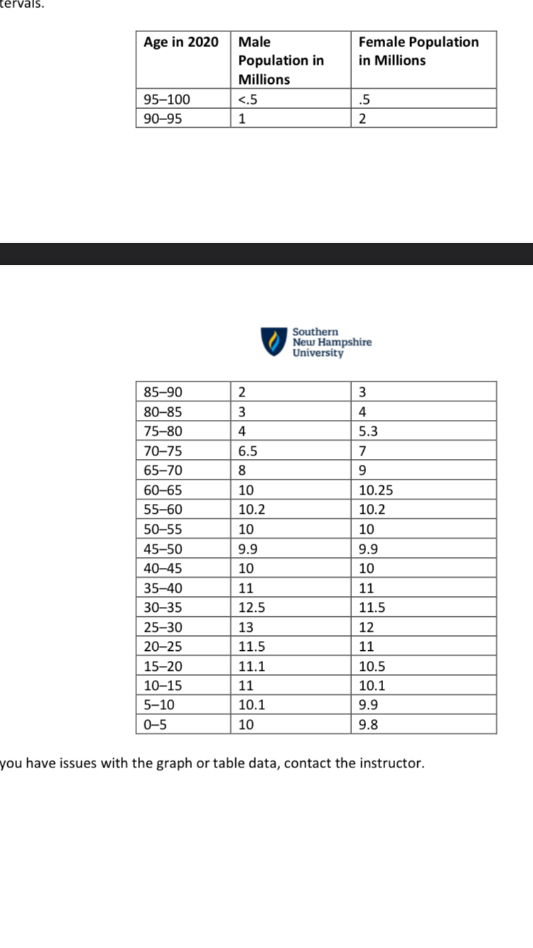 FirstNet 3:27 PM 78% X IHP 340 Module Two... 4