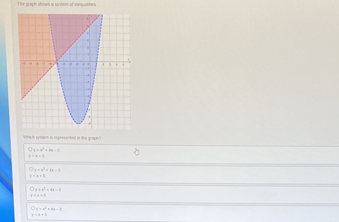 Help The graph shows a system of inequalities,
