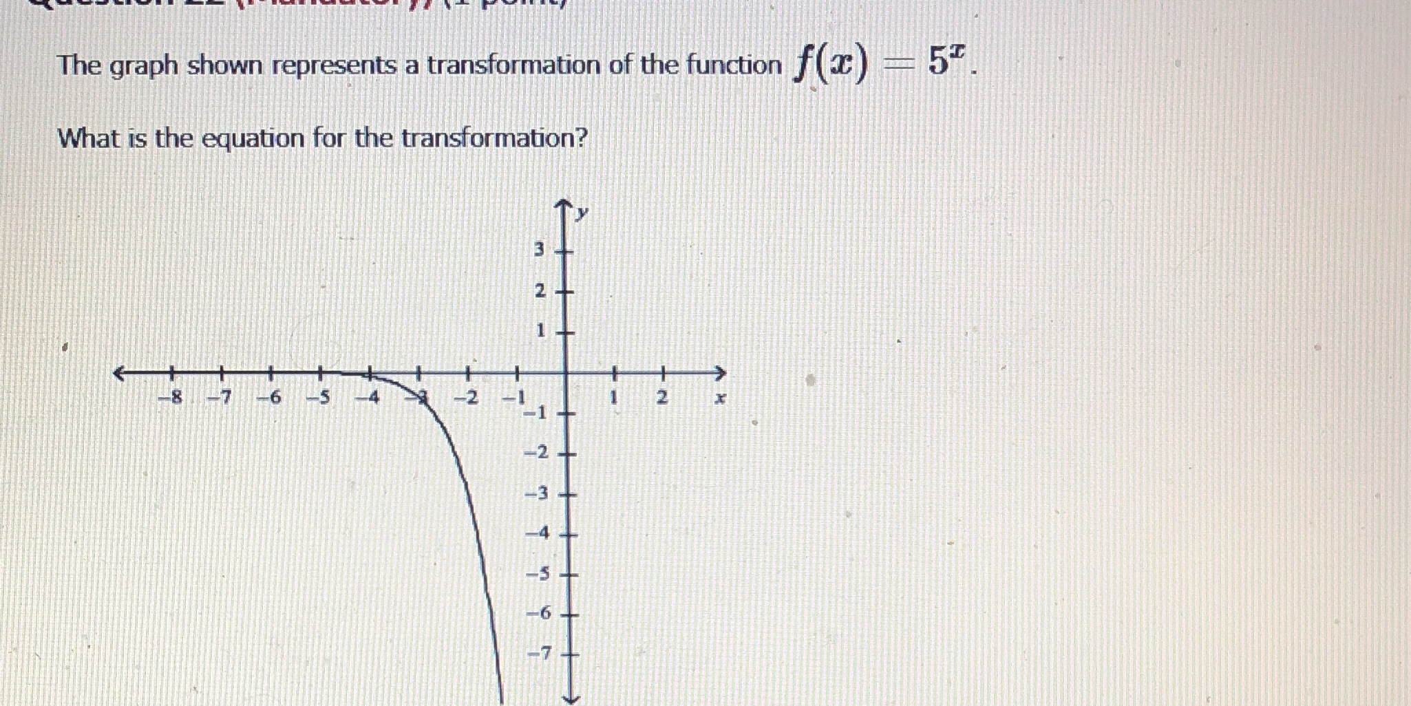 The graph shown represents a transformation of