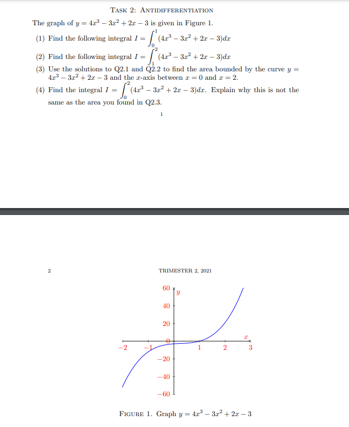 TASK 2: ANTIDIFFERENTIATION The graph of y = 423