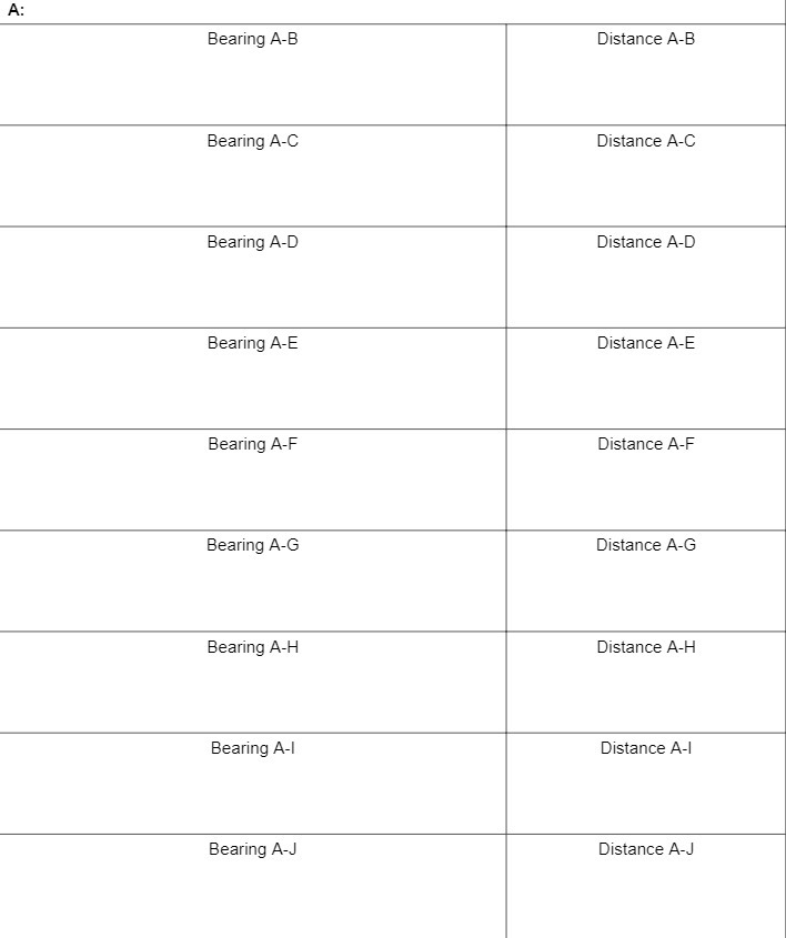 Bearing AB Bearing A-G Bearing AD Bearing AE
