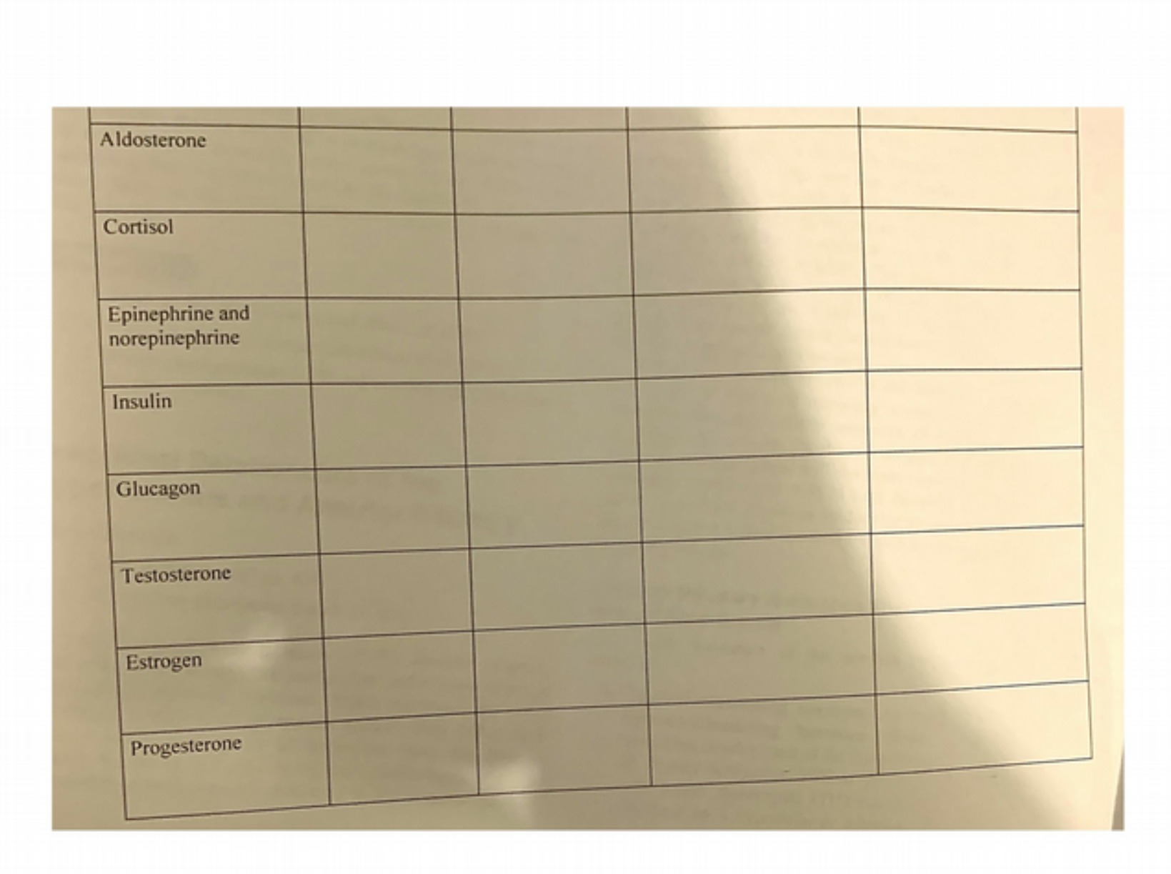 Aldosteron Cortisol Epinephrine and