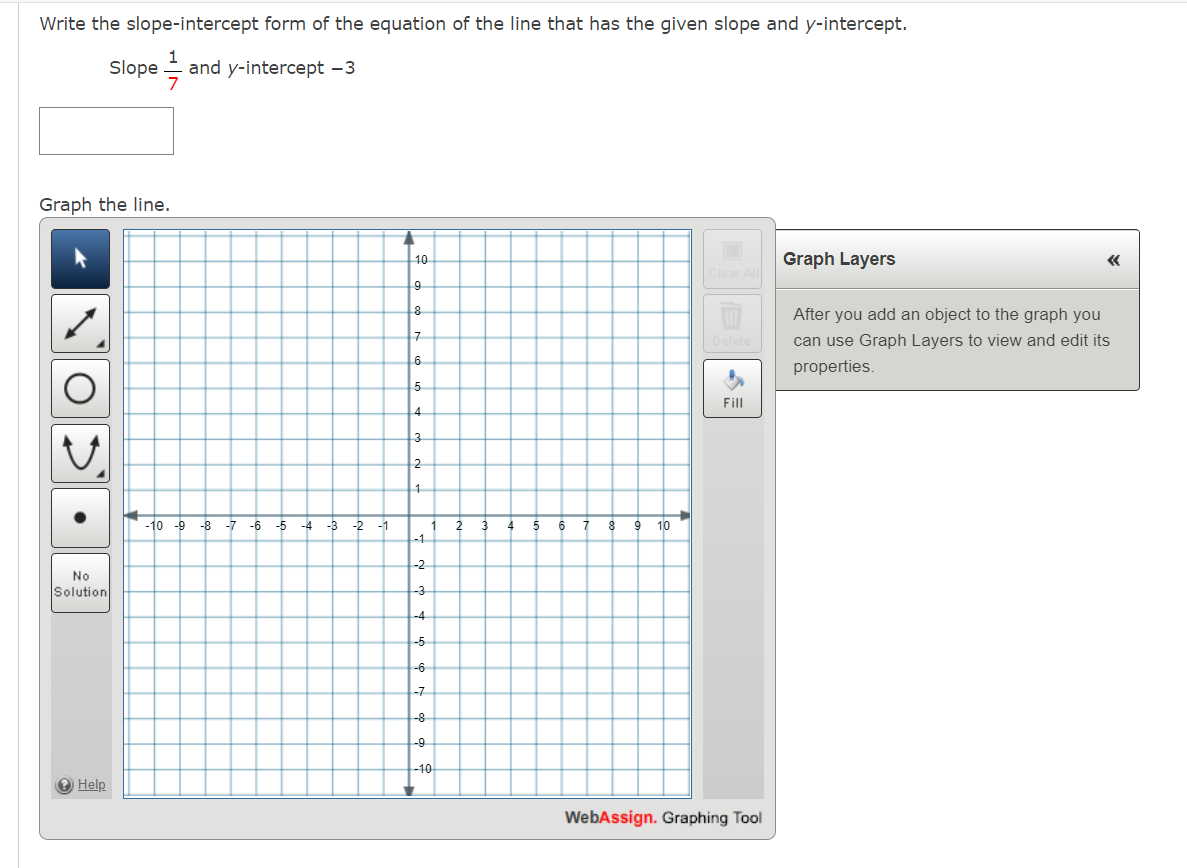 Write the slope-intercept form of the equation of