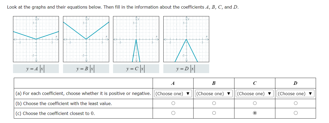 Look at the graphs and their equations below.