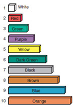 Color rods such as the Cuisenaire Rods shown here
