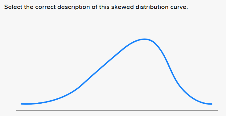 A.)Left-skewed: the median lies to the right of