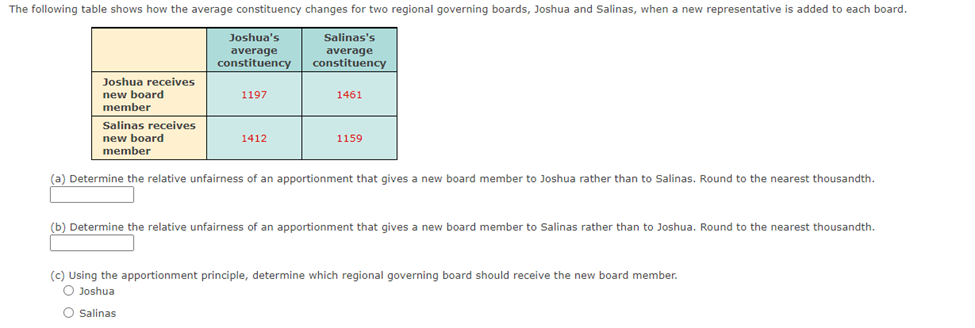 The following table shows how the average