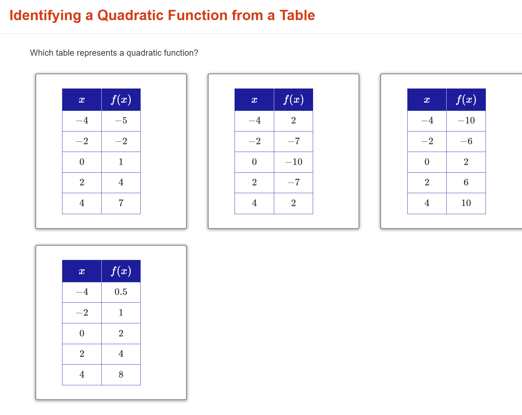 ? Identifying a Quadratic Function from a Table