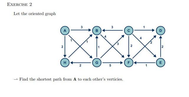EXERCISE 2 Let the oriented graph 3 1 A B C D A 3