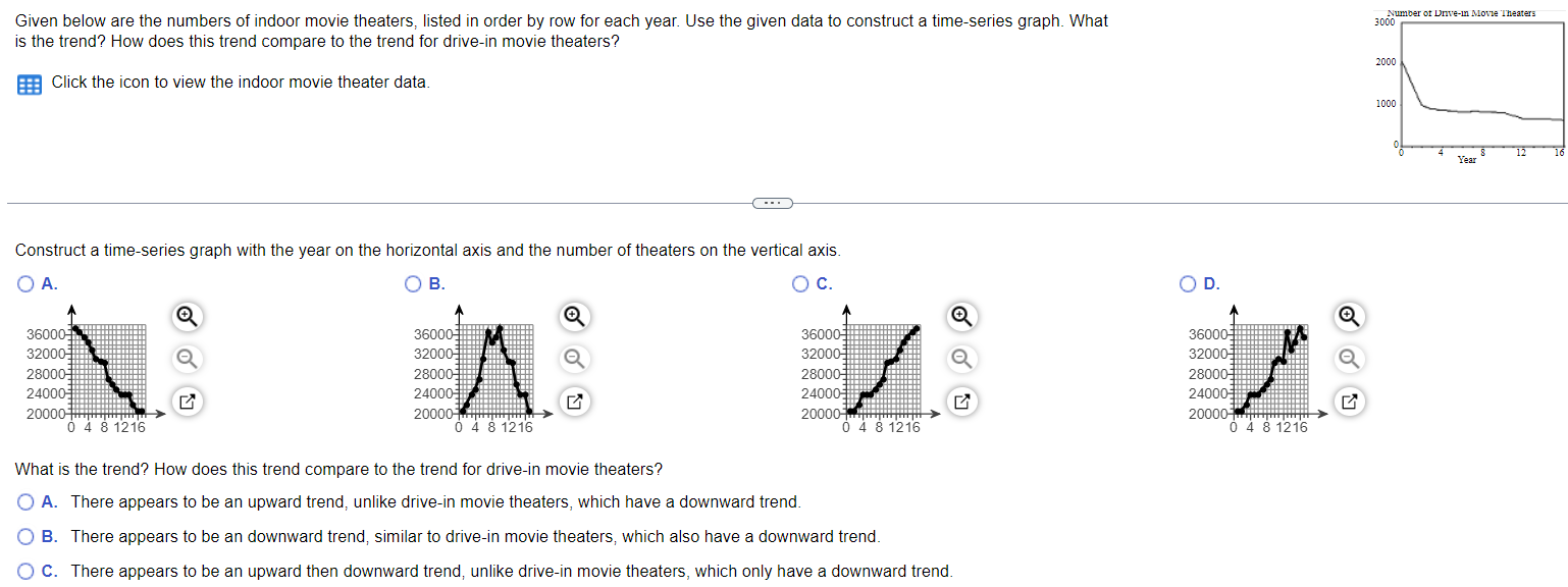 Indoor Movie Theater Data Year Number of Indoor