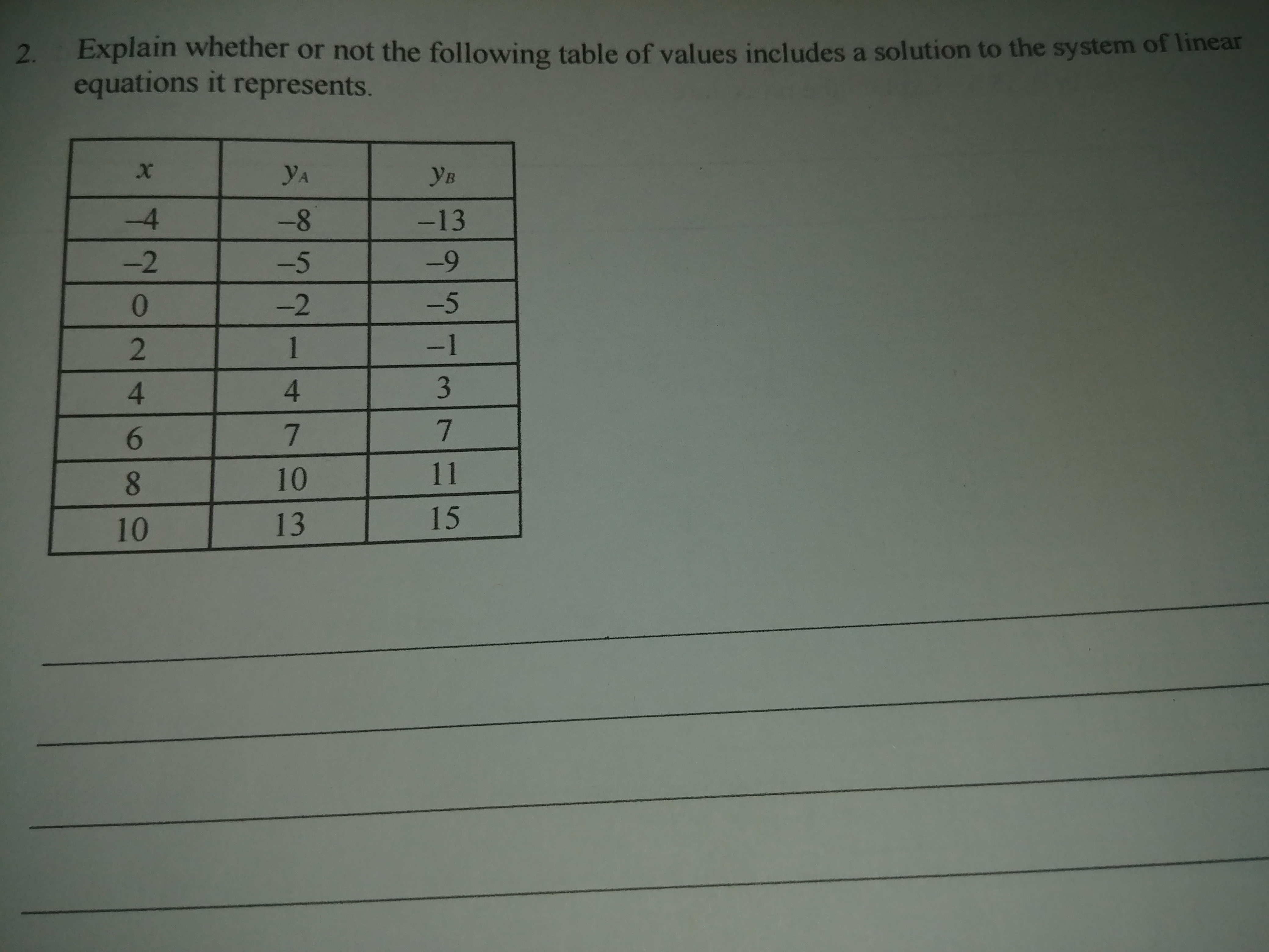2. Explain whether or not the following table of