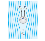 Please do not answer if you don't know about