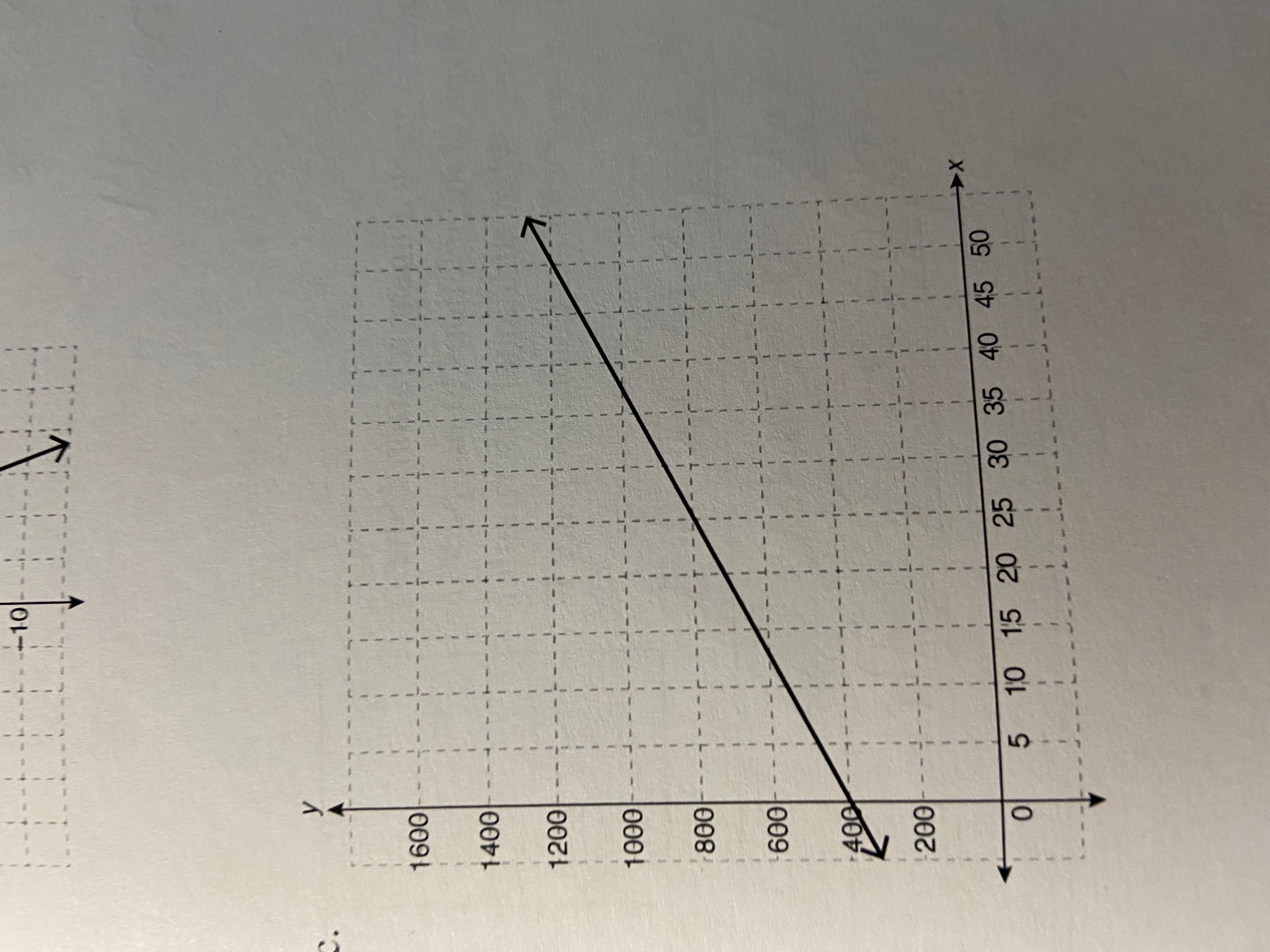 \f2 State the equation, in slope-intercept form,