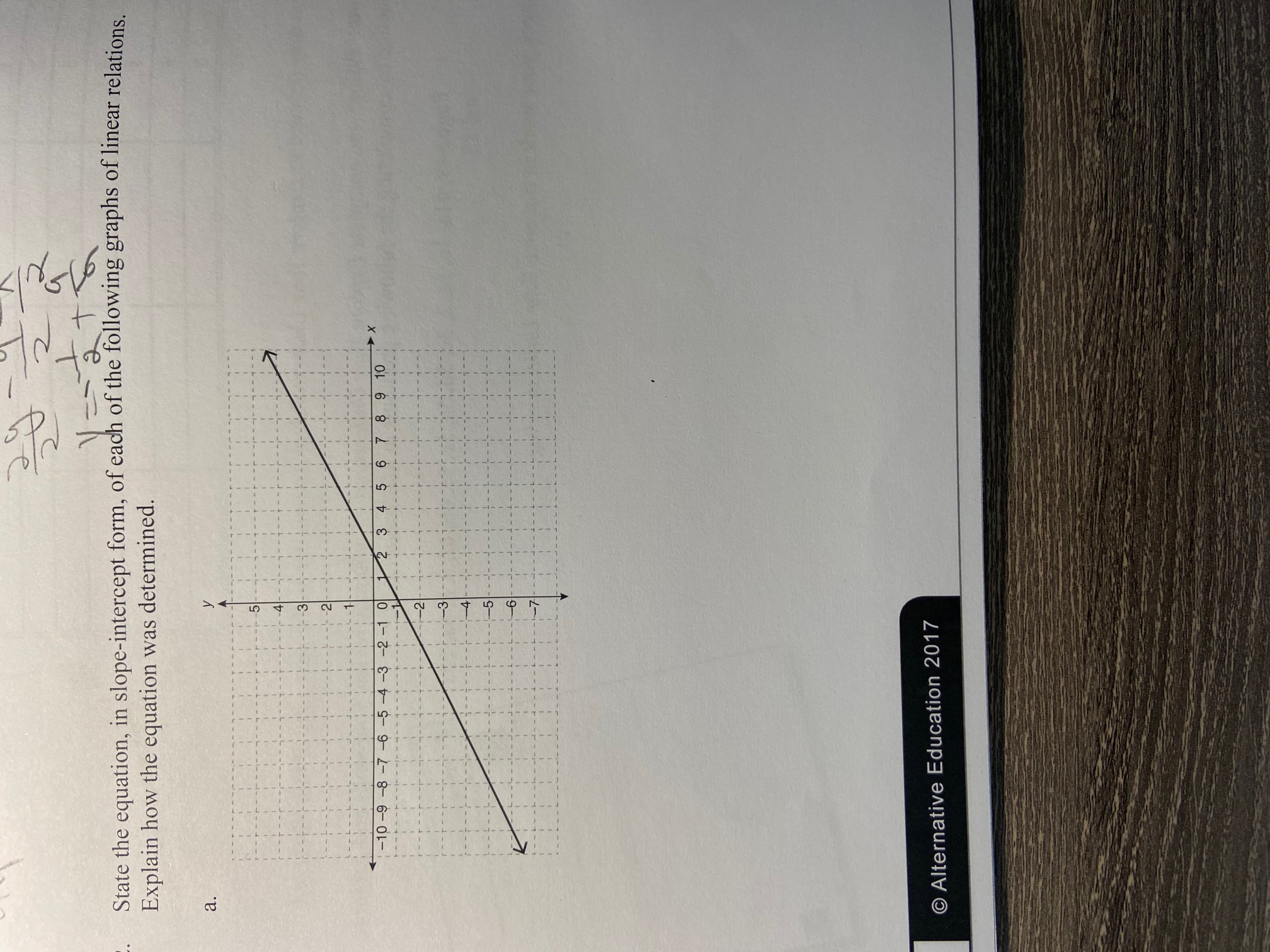 \f2 State the equation, in slope-intercept form,