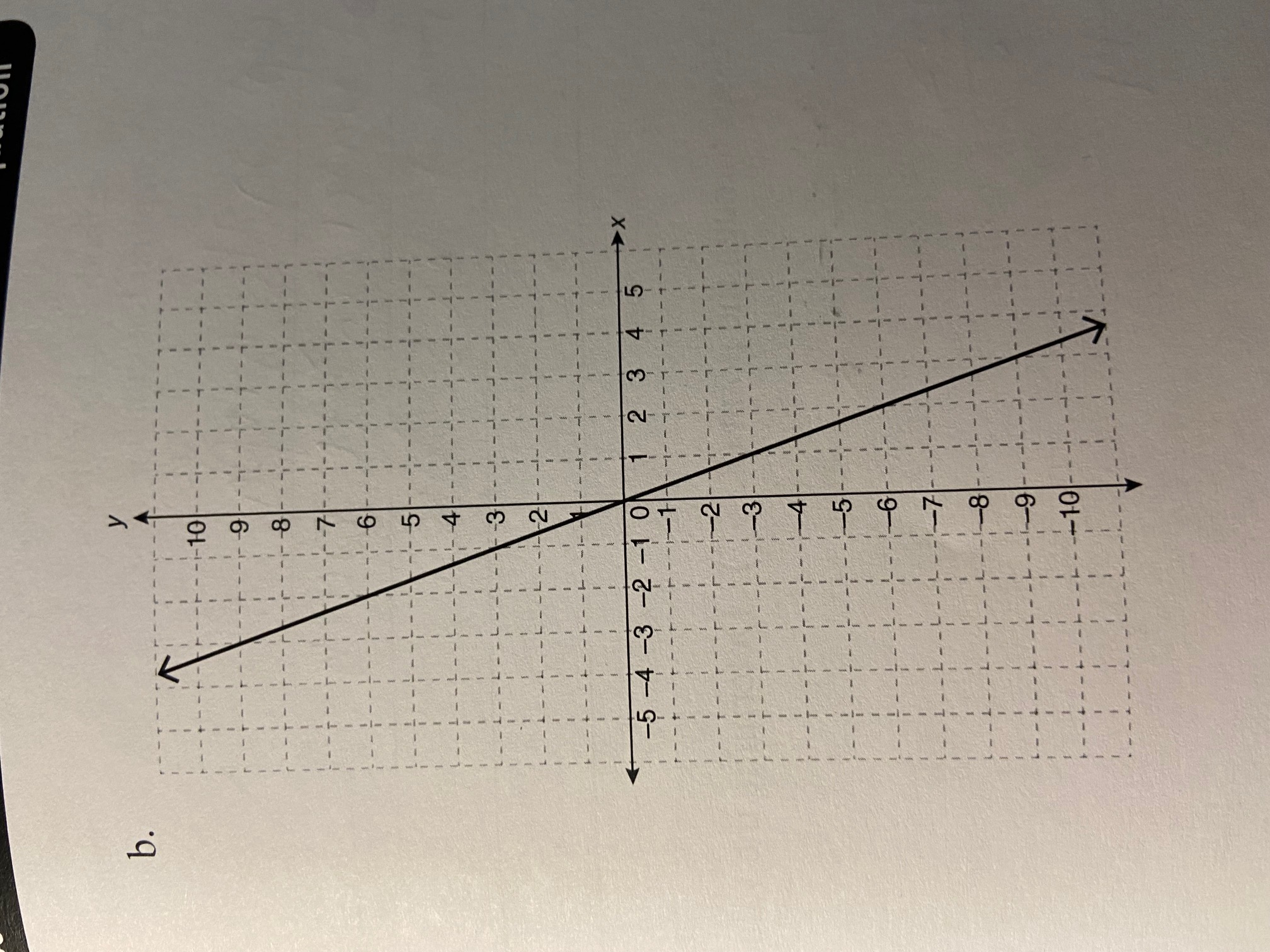 \f2 State the equation, in slope-intercept form,