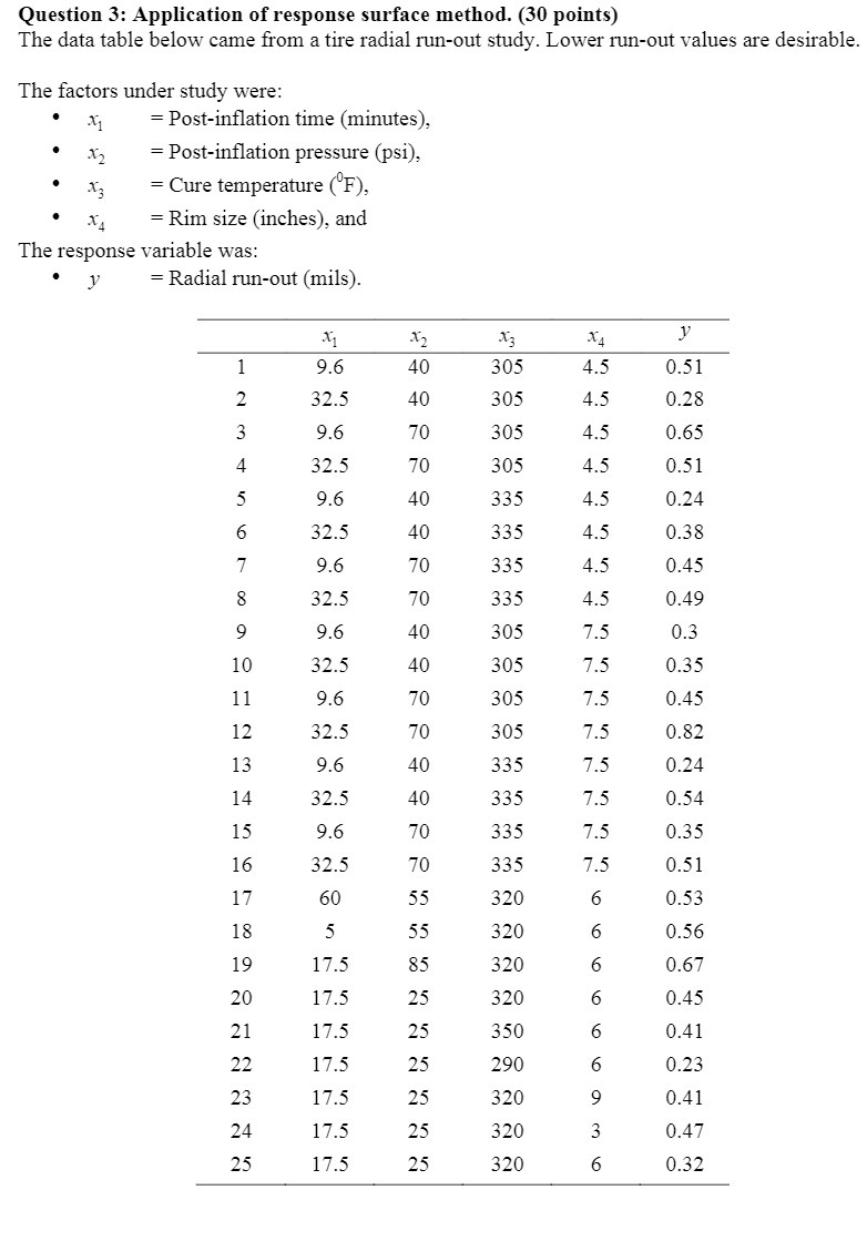 Question 3: Application of response surface
