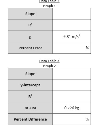 Data Table 2 Graph 1 Slope R2 9.81 m/s'