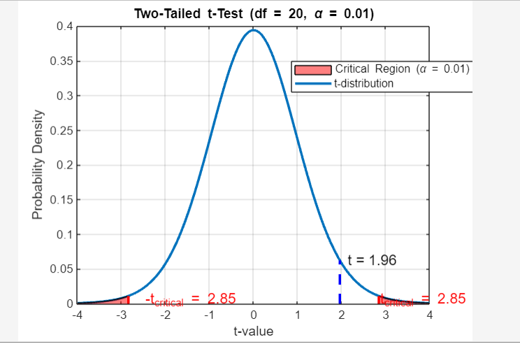 Case Study 2 A study was made to compare the cost