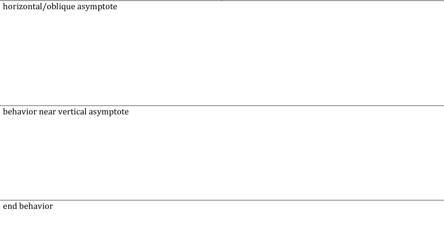 12. Graph the rational function h(x) = 4x- - 20x