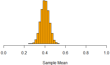 Question 1 options: Find P(Z ? 1.8). Round answer