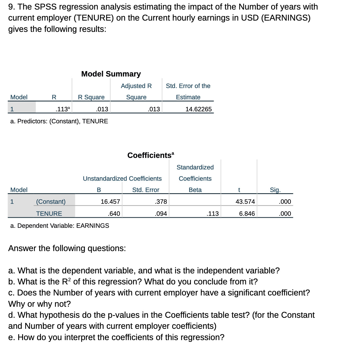 9. The SPSS regression analysis estimating the