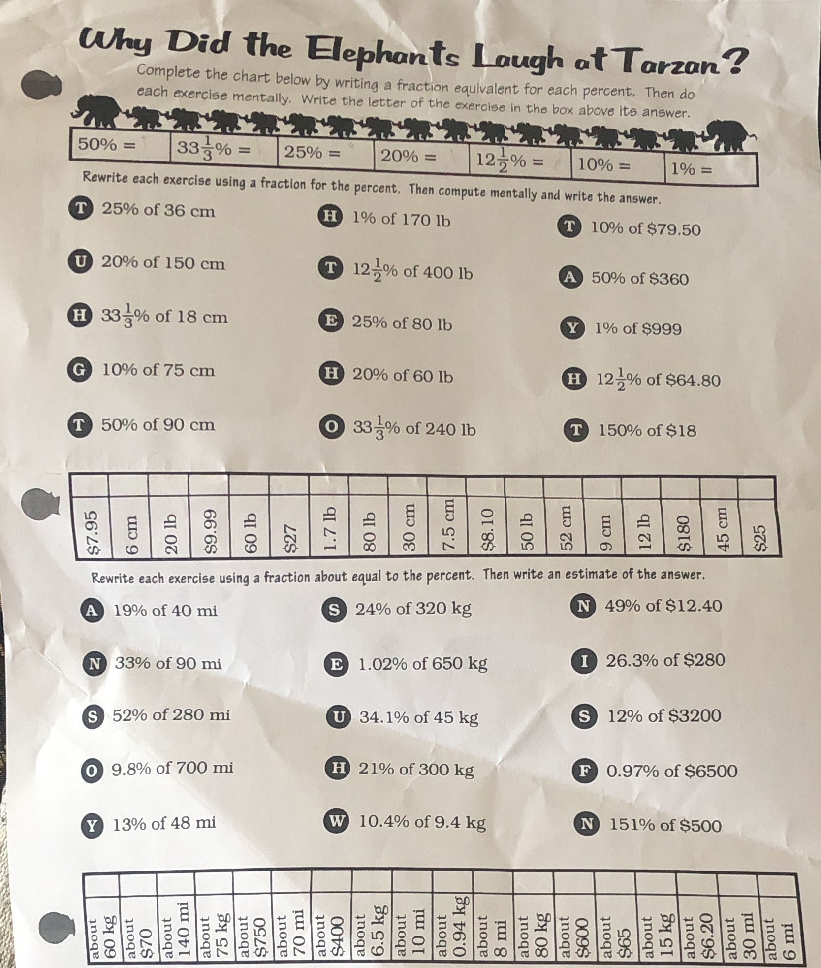 I need help Why Did the Elephants Laugh at