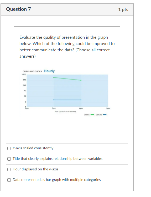 Question 7 1 pts Evaluate the quality of