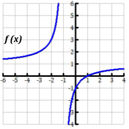 5. Which equation represents the rational