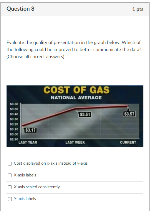 Question 7 1 pts Evaluate the quality of