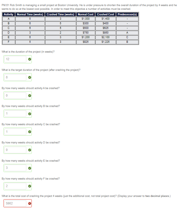 PM.61 Rob Smith is managing a small project at