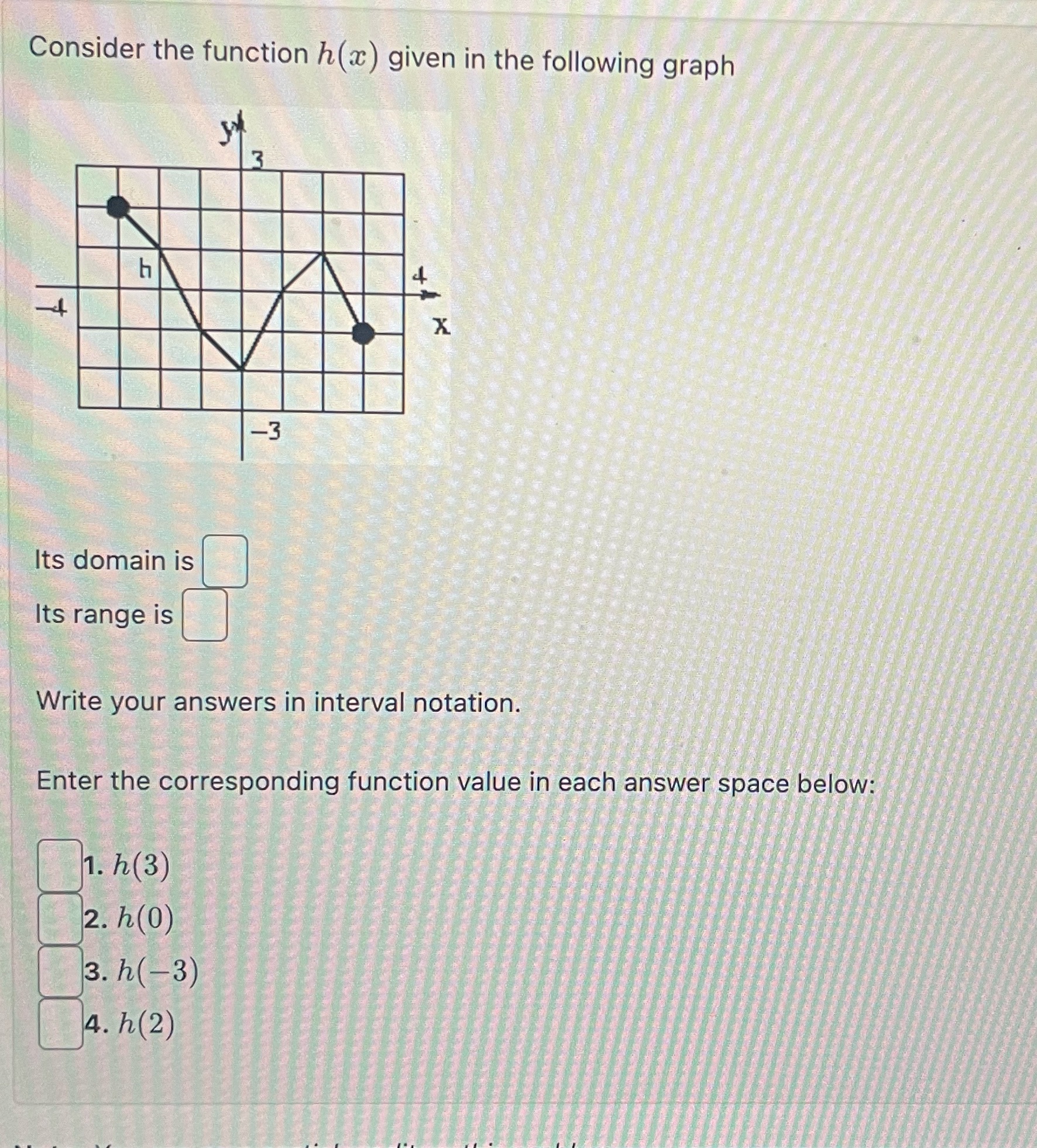 Consider the function h (x) given in the