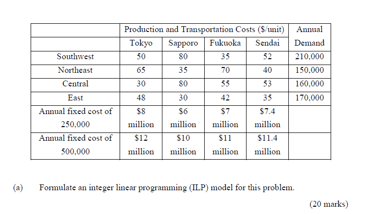 Question 2 UBike is a bicycle manufacturer based