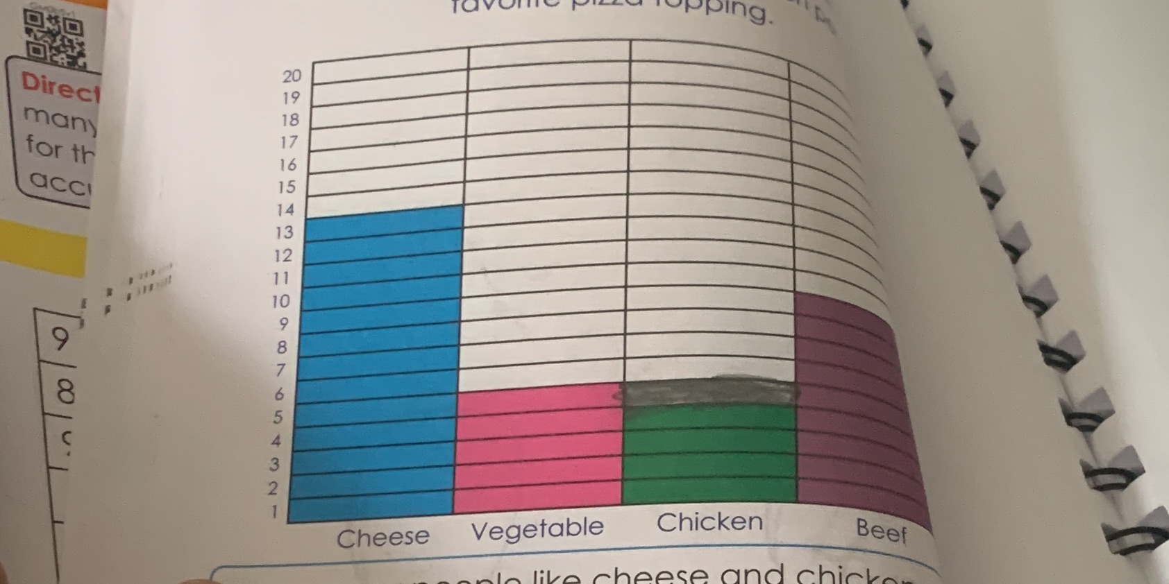 pping. Direct many for th acci Tin Too / 0 / Beef