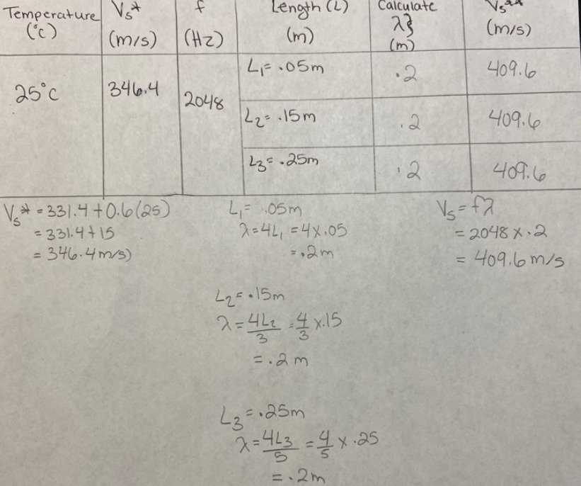Temperature Vs+ Length ( L ) Calculate ( 'c