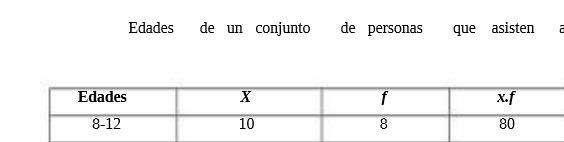 Edades de un conjunto de personas que asisten