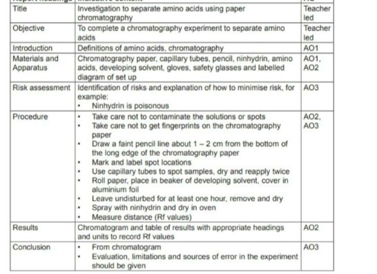 Title Investigation to separate amino acids using