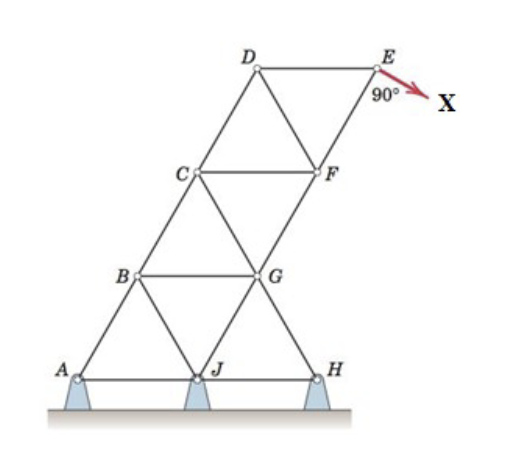 Determine the forces in CG, and GF members using