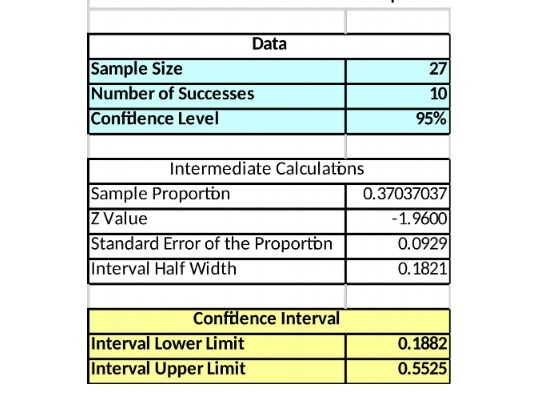 Data Sample Size 27 Number of Successes 10