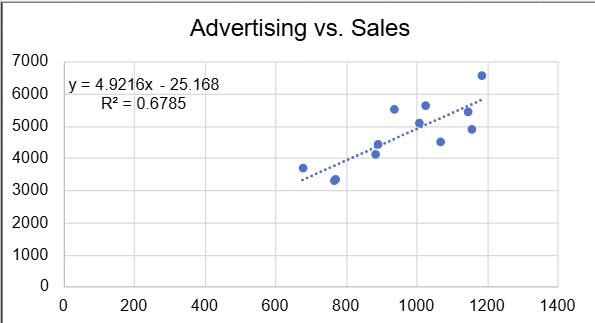 Please provide references Statistical models help