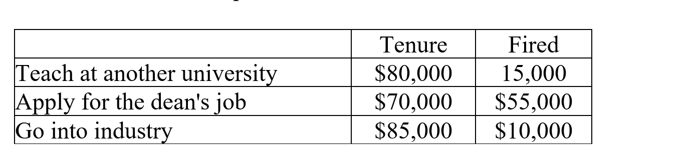 A professor has developed a payoff table that