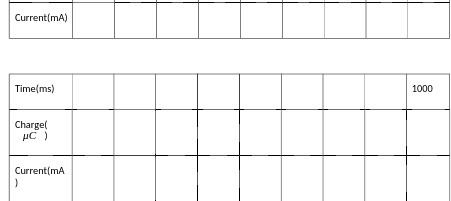 Current(mA) Time(ms) 1000 Charge( Current(mA