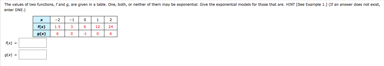 can you pls help me enter DNE.) The values of two