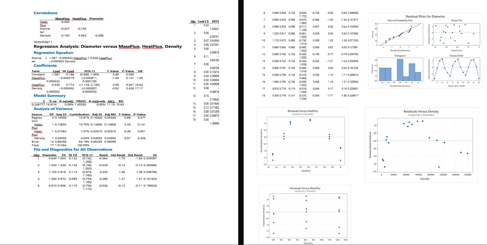 6. Variances that are not constant for all levels