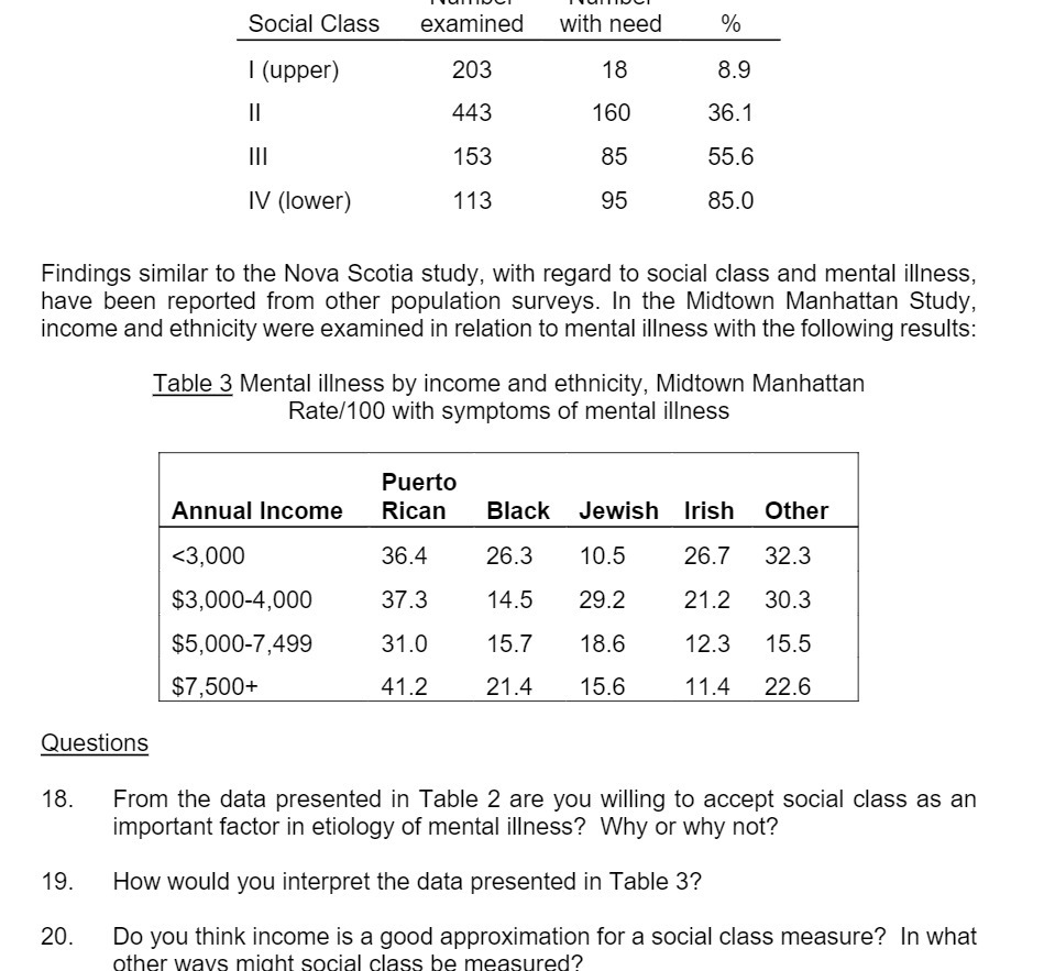 I (\"I luv Social Class examined with need %