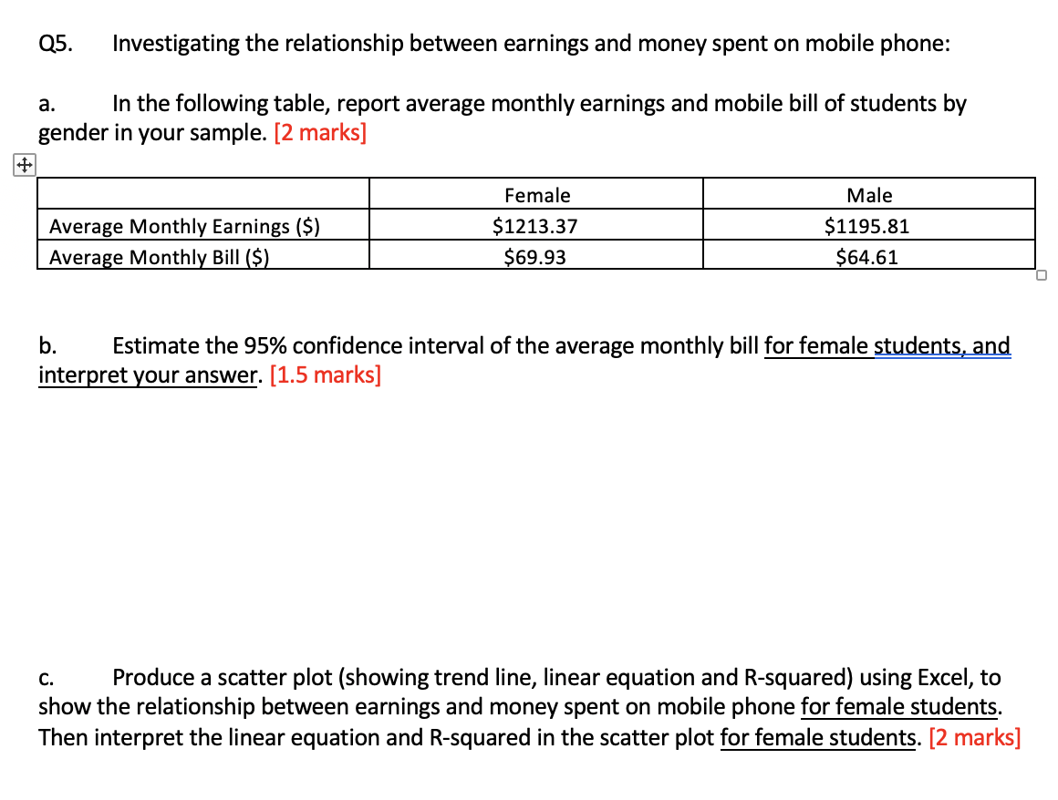 Q5. Investigating the relationship between