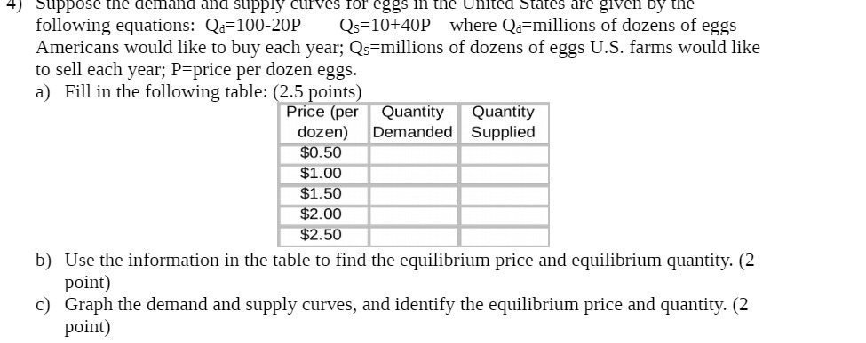 4) Suppose the demand and supply curves for eggs