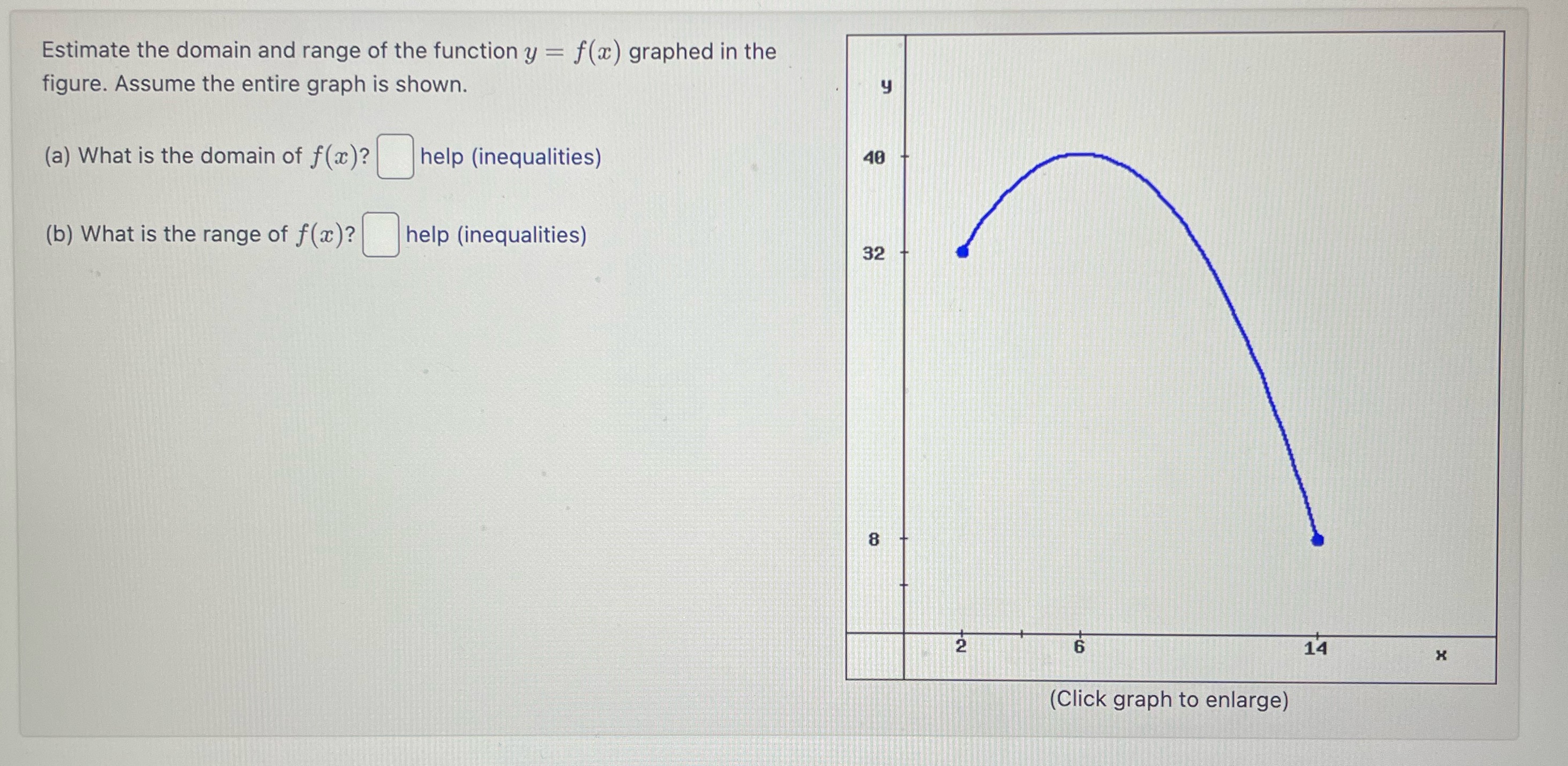 Estimate the domain and range of the function y =